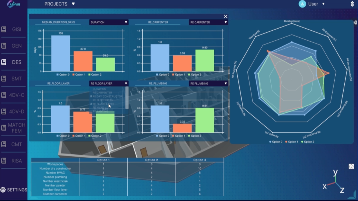 Inside the ASHVIN digital twin platform: Simulation-based real-time construction site and logistics planning tool - demonstrator in Sweden.