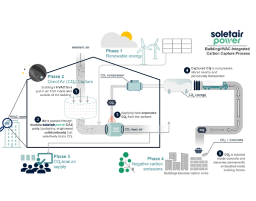 Soletair Power