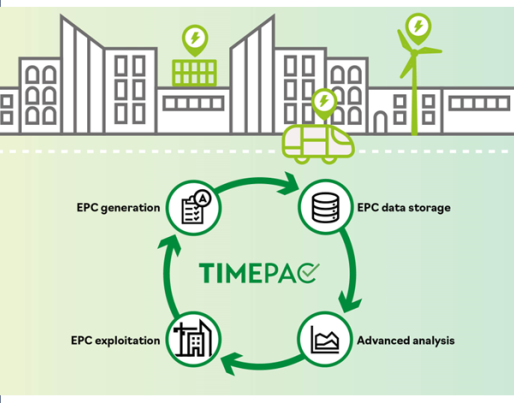 TIMEPAC