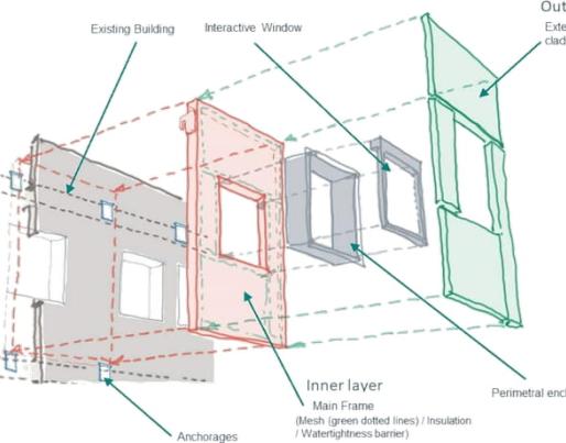 design prefabricated modular facade