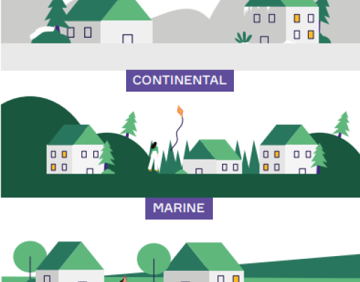 The different climate zones
