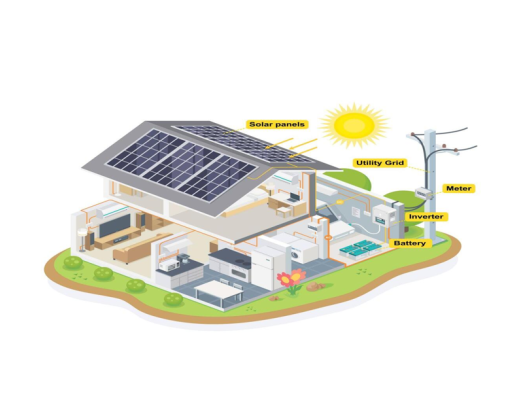 The image shows a house with solar panels on the roof, connected to an electrical grid, an inverter, and a battery. Different rooms and electrical devices inside the house are also visible.