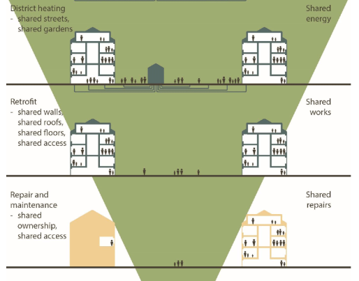 Improving home energy efficiency - retrofit assessment review: policy report