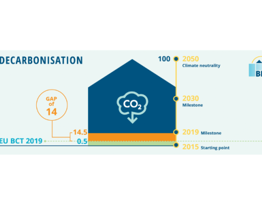 EU Buildings Climate Tracker: Urgency to close the buildings  decarbonisation gap