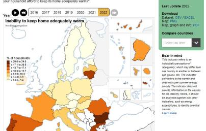Screenshot from the database about energy poverty indicators