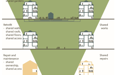 Improving home energy efficiency - retrofit assessment review: policy report