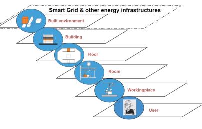 OVERVIEW | Digitalisation In The Construction Industry | BUILD UP