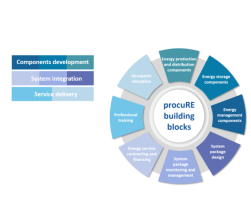 PROCURE Project