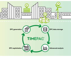 TIMEPAC