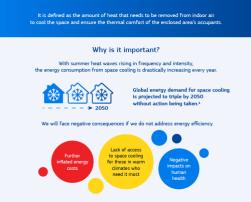 Idoor cooling sustainable alternatives - Infographic