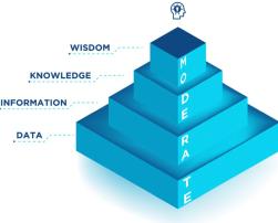 MODERATE project main pillars