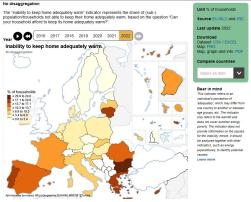 Screenshot from the database about energy poverty indicators