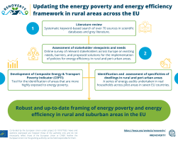 Energy poverty