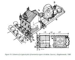 typology building