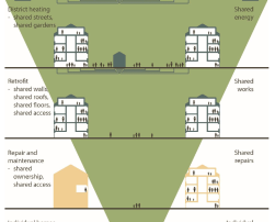 Improving home energy efficiency - retrofit assessment review: policy report