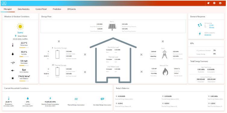 Figure 7. UI of the IoT MiniStor platform. Dashboard.
