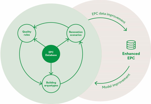 Figure 6. Quality process components and envisioned improvements
