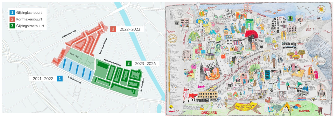 : The area approach phases in Bospolder-Tussendijken (BoTu) to disconnect from natural gas [12]. Left: Drawing of BOTU stories and activities with people and social dynamics in the foreground [13]. 