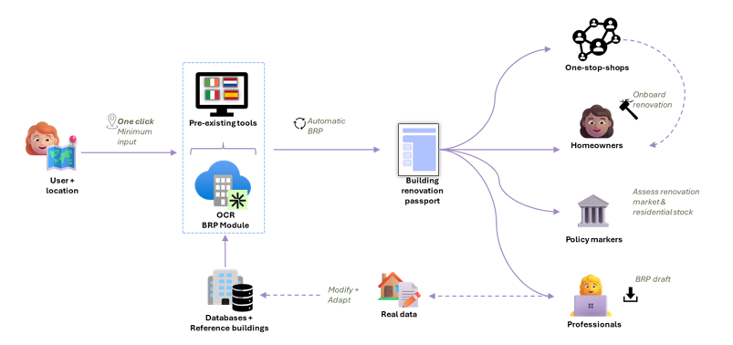 Figure 1. OCR flowchart. Integration of BRP in EPC's recommendations