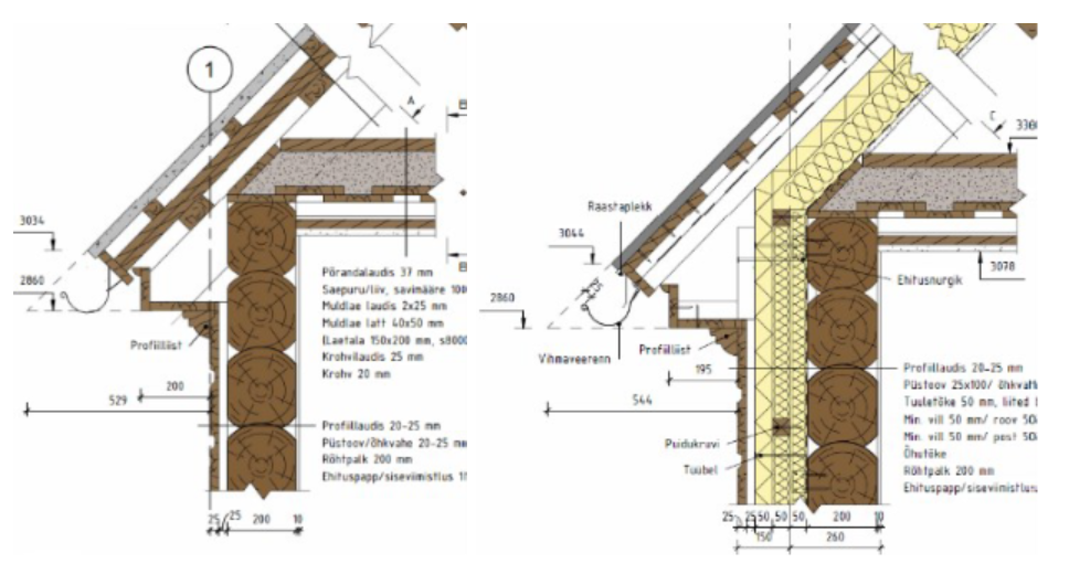 Figure 6:	Deep energy renovation to nZEB level preserves historical building’s ( Kreutzwaldi 2, Võru) original façade profile because both, roof and external wall need to be insulated [14]. 