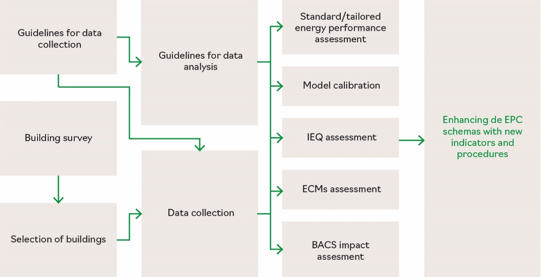 Figure 3. EPC enhancement workflow