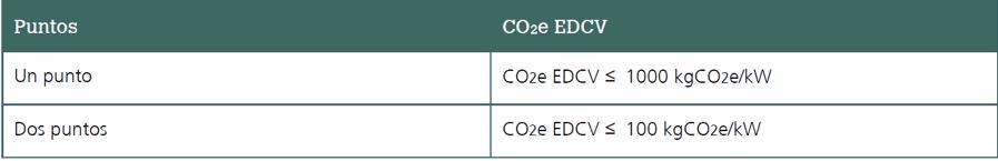 Table 1: Impact of Refrigerants