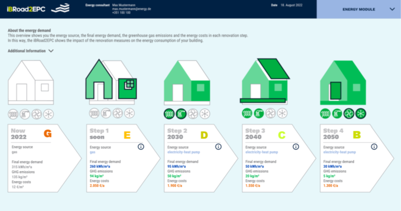 Output page of the Energy Demand module in the online version in the output document of iBRoad2EPC