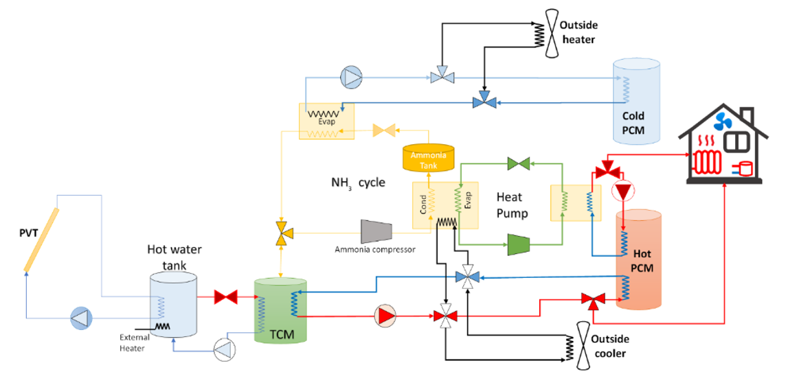 Figure 1. Overview of MiniStor thermal system components